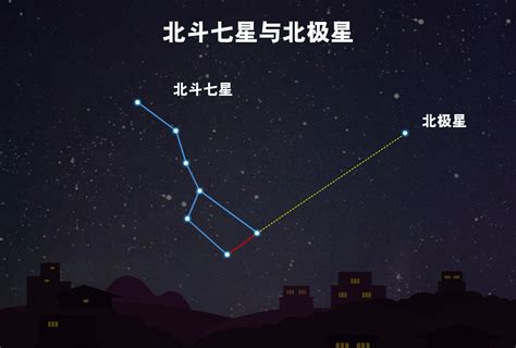 北斗七星图|金字塔山上空的北斗七星 – NASA中文